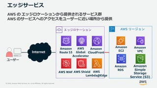 20201028 AWS Black Belt Online Seminar Amazon CloudFront deep dive | PDF