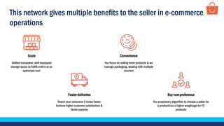 This network gives multiple benefits to the seller in e-commerce
operations
Fasterdeliveries
Reach your consumer 2 times faster.
Achieve higher customer satisfaction &
faster payouts
Buynowpreference
Our proprietary algorithm to choose a seller for
a product has a higher weightage for FC
products
Scale
Skilled manpower, well-equipped
storage space to fulfill orders at an
optimized cost
Convenience
You focus on selling more products & we
manage packaging, dealing with multiple
couriers
 
