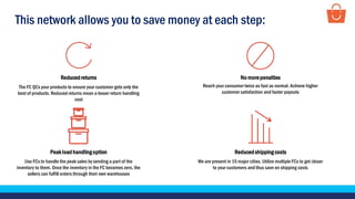 This network allows you to save money at each step:
Reducedshippingcosts
We are present in 15 major cities. Utilize multiple FCs to get closer
to your customers and thus save on shipping costs
Reducedreturns
The FC QCs your products to ensure your customer gets only the
best of products. Reduced returns mean a lesser return handling
cost
No morepenalties
Reach your consumer twice as fast as normal. Achieve higher
customer satisfaction and faster payouts
Peakloadhandlingoption
Use FCs to handle the peak sales by sending a part of the
inventory to them. Once the inventory in the FC becomes zero, the
sellers can fulfill orders through their own warehouses
 