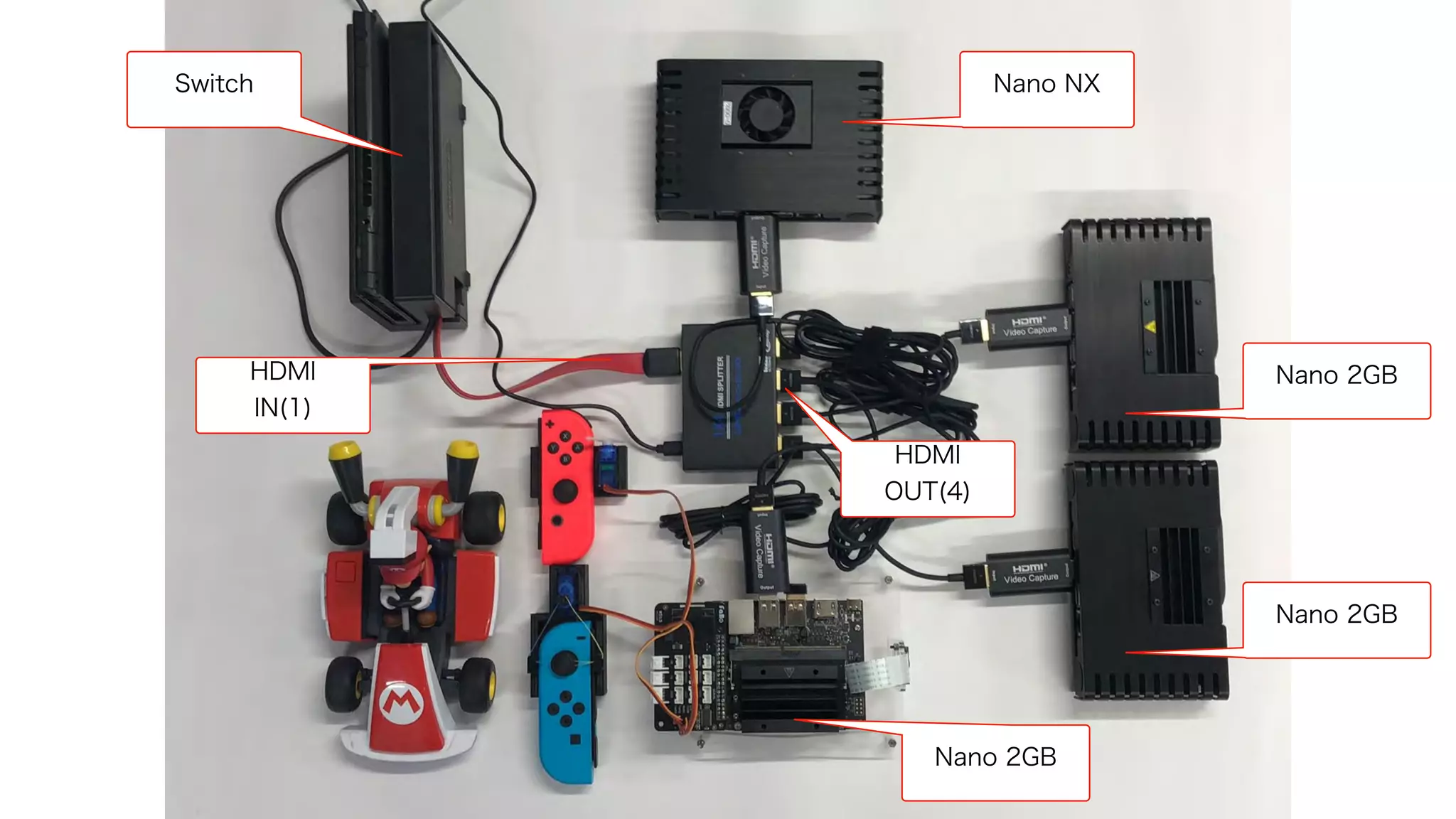 Nano NX
Nano 2GB
Nano 2GB
Nano 2GB
Switch
HDMI
IN(1)
HDMI
OUT(4)
 