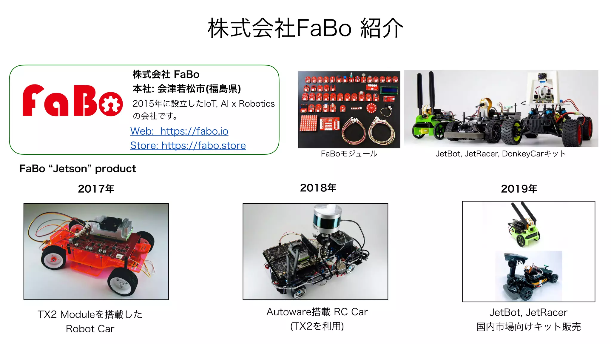 株式会社 FaBo
本社: 会津若松市(福島県)
Web: https://fabo.io
Store: https://fabo.store
Autoware搭載 RC Car
(TX2を利用)
2017年 2018年 2019年
JetBot, JetRacer
国内市場向けキット販売
FaBo Jetson product
FaBoモジュール JetBot, JetRacer, DonkeyCarキット
株式会社FaBo 紹介
TX2 Moduleを搭載した
Robot Car
2015年に設立したIoT, AI x Robotics
の会社です。
 