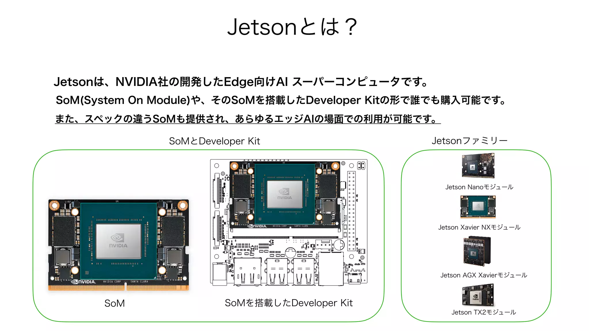 Jetsonは、NVIDIA社の開発したEdge向けAI スーパーコンピュータです。
SoM(System On Module)や、そのSoMを搭載したDeveloper Kitの形で誰でも購入可能です。
SoM SoMを搭載したDeveloper Kit
SoMとDeveloper Kit
また、スペックの違うSoMも提供され、あらゆるエッジAIの場面での利用が可能です。
Jetson Nanoモジュール
Jetson Xavier NXモジュール
Jetson AGX Xavierモジュール
Jetsonファミリー
Jetson TX2モジュール
Jetsonとは？ 
 