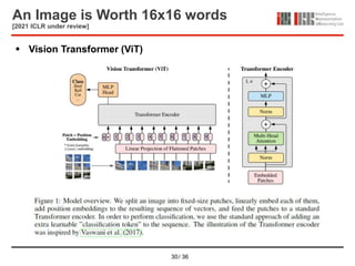 Transformer in Vision | PPTX