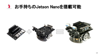 お手持ちのJetson Nanoを搭載可能 
29
 