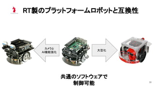 RT製のプラットフォームロボットと互換性 
30
大型化
カメラと
AI機能強化
共通のソフトウェアで 
制御可能 
 