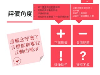 14
評價角度
正面影響 負面問題
延伸點子 疑惑不解
以劇本咖啡的形式：
每一輪
每組5分鐘說明
訪客5分鐘回饋與互動
• 留下導演與設計師解說
• 其餘組員移動到別組
評價給回饋
• 每位訪客都要留下一個評價回饋
 
