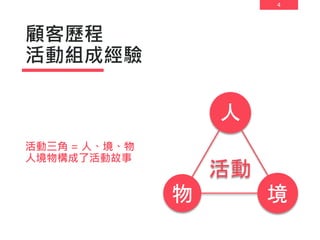 4
顧客歷程
活動組成經驗
活動三角 = 人、境、物
人境物構成了活動故事
境物
人
活動
 