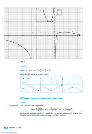 Séquence 2 – MA0148
Fig. 3
Solution
³ On a .
· On obtient le tableau de variation suivant :
· Savoir associer courbe et fonction
Énoncé
Voici 3 fonctions f, g et h déﬁnies par :
; ; .
Dire d’après le graphique de la ﬁgure 4 laquelle des trois fonctions est représentée sur cette ﬁgure.
(On admet que la courbe est bien celle représentant l’une des 3 fonctions.)
x 0 1 2
0 0
1
y
i
j
1 20– 2 – 1
– 1
3
2
y '
x '
x
0,25
1
Ꮿ
x=4
3
D = ] ∞ ; 0[– ∪ 0 ;
4
3
-- ∪
4
3
-- ; + ∞
∞– 4
3
-- + ∞
f′ x( ) – – + + –
f x( )
1
4
--
f x( )
x2 4x– 3+
2 x–
--------------------------= g x( )
x2 4x– 3+
x 2–
--------------------------= h x( )
x2 5x– 3+
x 2–
--------------------------=
Exemple µ
© Cned – Académie en ligne
 