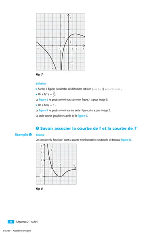 Séquence 2 – MA0150
Fig. 7
Solution
̈ Sur les 3 ﬁgures l’ensemble de déﬁnition est bien .
̈ On a .
La ﬁgure 5 ne peut convenir car, sur cette ﬁgure, 1 a pour image 0.
̈ On a .
La ﬁgure 6 ne peut convenir car sur cette ﬁgure zéro a pour image 2.
La seule courbe possible est celle de la ﬁgure 7.
» Savoir associer la courbe de f et la courbe de
Énoncé
On considère la fonction f dont la courbe représentative est donnée ci-dessous (ﬁgure 8).
Fig. 8
y'
–2
–1
–1 1
1
y
xx' 0 i
j
Ꮿ
] ∞ ; 1[–– ∪ ] 1 ; + ∞[–
f 1( )
3
2
--=
f 0( ) 1=
f′′′′
2 x
2
1
y
0
1
–1
Ꮿ
Exemple ¹
© Cned – Académie en ligne
 