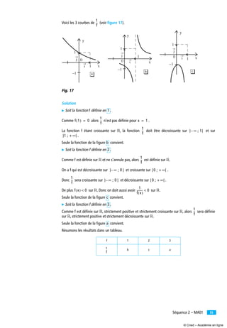 55Séquence 2 – MA01
Voici les 3 courbes de (voir ﬁgure 17).
Fig. 17
Solution
̈ Soit la fonction f définie en .
Comme alors n’est pas déﬁnie pour .
La fonction f étant croissante sur ‫,ޒ‬ la fonction doit être décroissante sur et sur
.
Seule la fonction de la ﬁgure convient.
̈ Soit la fonction f définie en .
Comme f est déﬁnie sur ‫ޒ‬ et ne s’annule pas, alors est déﬁnie sur ‫.ޒ‬
On a f qui est décroissante sur et croissante sur .
Donc sera croissante sur et décroissante sur .
De plus sur ‫.ޒ‬ Donc on doit aussi avoir sur ‫.ޒ‬
Seule la fonction de la ﬁgure convient.
̈ Soit la fonction f définie en .
Comme f est déﬁnie sur ‫,ޒ‬ strictement positive et strictement croissante sur ‫,ޒ‬ alors sera déﬁnie
sur ‫,ޒ‬ strictement positive et strictement décroissante sur ‫.ޒ‬
Seule la fonction de la ﬁgure convient.
Résumons les résultats dans un tableau.
f 1 2 3
b c a
1
f
--
i
j
x
y
–1
1
1
0
a
i
j
x
y
–1
1
1
0
b
i
j
x
y
–1
1
1
0
c
1
f 1( ) 0=
1
f
-- x 1=
1
f
-- ] ∞ ; 1[–
]1 ; + ∞[
b
2
1
f
--
] ∞ ; 0]– 0 ; + ∞[[
1
f
-- ] ∞ ; 0]– 0 ; + ∞[[
f x( ) 0<
1
f x( )
--------- 0<
c
3
1
f
--
a
1
f
--
© Cned – Académie en ligne
 
