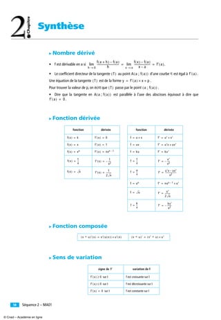 Synthèse
58 Séquence 2 – MA01
̈ Nombre dérivé
• f est dérivable en a si .
• Le coefﬁcient directeur de la tangente au point d’une courbe Ꮿ est égal à .
Une équation de la tangente est de la forme .
Pour trouver la valeur de p, on écrit que passe par le point .
• Dire que la tangente en est parallèle à l’axe des abscisses équivaut à dire que
.
̈ Fonction dérivée
̈ Fonction composée
̈ Sens de variation
fonction dérivée fonction dérivée
signe de variation de f
sur I f est croissante sur I
sur I f est décroissante sur I
sur I f est constante sur I
f a h+( ) f a( )–
h
----------------------------------
h 0→
lim
f x( ) f a( )–
x a–
-------------------------
x a→
lim f′ a( )= =
T( ) A a ; f a( )( ) f′ a( )
T( ) y f′ a( ) x× p+=
T( ) a ; f a( )( )
A a ; f a( )( )
f′ a( ) 0=
f x( ) k= f′ x( ) 0= f u v+= f′ u′ v′+=
f x( ) x= f′ x( ) 1= f uv= f′ u′v uv′+=
f x( ) xn= f′ x( ) nxn 1–= f ku= f′ ku′=
f x( )
1
x
--= f′ x( )
1
x2
-----–= f
1
v
--= f′
v′
v2
-----–=
f x( ) x= f′ x( )
1
2 x
----------= f
u
v
--= f′
u′v uv′–
v2
---------------------=
f un= f′ nun 1– u′×=
f u= f′
u′
2 u
----------=
f
k
v
--= f′
kv′
v2
--------–=
v Ⴆ u( )′ x( ) v′ u x( )( ) u′ x( )×= v Ⴆ u( )′ v′ Ⴆ u( ) u′×=
f′
f′ x( ) 0≥
f′ x( ) 0≤
f′ x( ) 0=
© Cned – Académie en ligne
 