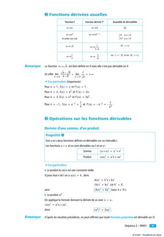 37Séquence 2 – MA01
· Fonctions dérivées usuelles
La fonction est bien définie en 0 mais elle n’est pas dérivable en 0.
En effet .
➠ Cas particuliers (importants)
Pour , et .
Pour , et .
Pour , et .
Pour , et .
» Opérations sur les fonctions dérivables
Dérivée d’une somme, d’un produit
➠ Cas particuliers
̈ Le produit kv où k est une constante réelle.
Si pour tout x de I on a , alors
car .
ainsi (avec ).
̈ Le produit
On applique la formule donnant la dérivée de uv avec .
.
Ainsi .
D’après les résultats précédents, on peut affirmer que toute fonction polynôme est dérivable sur ‫.ޒ‬
Fonction f Fonction dérivée Ensemble de dérivabilité
‫ޒ‬
(n entier non nul)
sur et sur
Propriété ³
Soit u et v deux fonctions déﬁnies et dérivables sur un intervalle I.
Les fonctions et uv sont dérivables sur I et on a :
f′′′′
x k‫ۋ‬ x 0‫ۋ‬
x xn
‫ۋ‬ x nxn 1–
‫ۋ‬ ‫ޒ‬
‫*ޒ‬⎩
⎨
⎧ si n 0>
si n 0<
x x‫ۋ‬ x
1
2 x
----------‫ۋ‬ ]0 ; + ∞[
x
1
x
--‫ۋ‬ x
1
x2
-----–‫ۋ‬
] ∞ ; 0[– ]0 ; + ∞[
x x‫ۋ‬
x 0–
x 0–
-------------------
x 0→
lim
1
x
------
x 0→
lim + ∞= =
n 1= f x( ) x= f′ x( ) 1=
n 2= f x( ) x2= f′ x( ) 2x=
n 3= f x( ) x3= f′ x( ) 3x2=
n 1–= f x( ) x 1– 1
x
--= = f′ x( ) x 2––
1
x2
-----–= =
u v+
Somme
Produit
u v+( )′ u′ v′+=
uv( )′ u′v uv′+=
u x( ) k=
kv( )′ k′v kv′+=
kv( )′ kv′= k′ 0=
kv( )′ kv′= k ‫ޒ‬∈
u2
v u=
uu( )′ u′u uu′+=
u2( )′ 2uu′=
Remarque
Remarque
© Cned – Académie en ligne
 