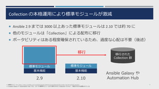 Collection の本格運用により標準モジュールが激減
 Ansible 2.9 までは 3000 以上あった標準モジュールは 2.10 では約 70 に
 他のモジュールは「Collection」による配布に移行
 ポータビリティはある程度確保されているため、過度な心配は不要（後述）
6
基本機能
標準モジュール
基本機能
標準モジュール
移行された
Collection 群
移行
※ 標準モジュール: https://docs.ansible.com/ansible/latest/collections/ansible/builtin/index.html#module-plugins
※ Ansible Galaxy や Automation Hub では、2.9 での標準モジュールから移行された Collection だけなく、独自のものも管理されている
2.9 2.10
Ansible Galaxy や
Automation Hub
 