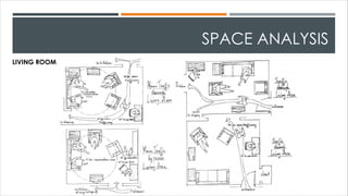 HOUSING LITERATURE STUDY M.ARCH CCA | PDF