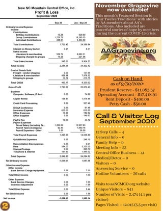 12 Step Calls – 4
General Info –
Famil Help – 9
Meeting Info – 53
Central Office B siness – 41
Medical/Deto –
Visitors –
Ans ering Ser ice –
Hotline Vol nteers – 36 calls
Visits to aaNCMCO.org ebsite:
Uniq e Visitors – 841
N mber of Visits – 3,474 (4.1 per
isitor)
Pages Visited – 12, 15 (3.5 per isit)
Ca h on Hand
a 9/30/2020:
This month’s Feat red Section is
“O r T el e Traditions” ith stories
b AA members abo t AA’s
Traditions. Also incl ded are
po erf l stories of hope b members
d ring the c rrent COVID-19 crisis.
Pr dent Reser e - $11, 83.57
Operating Acco nt - $17,418.91
Rent Deposit - $4 .
Pett Cash - $5 .
 