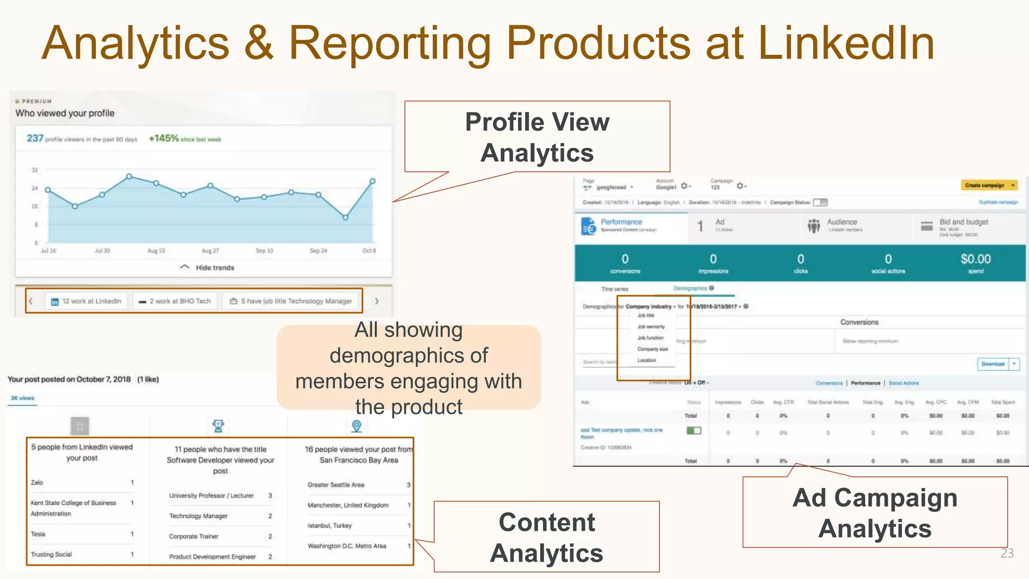 Analytics & Reporting Products at LinkedIn
Profile View
Analytics
23
Content
Analytics
Ad Campaign
Analytics
All showing
demographics of
members engaging with
the product
 