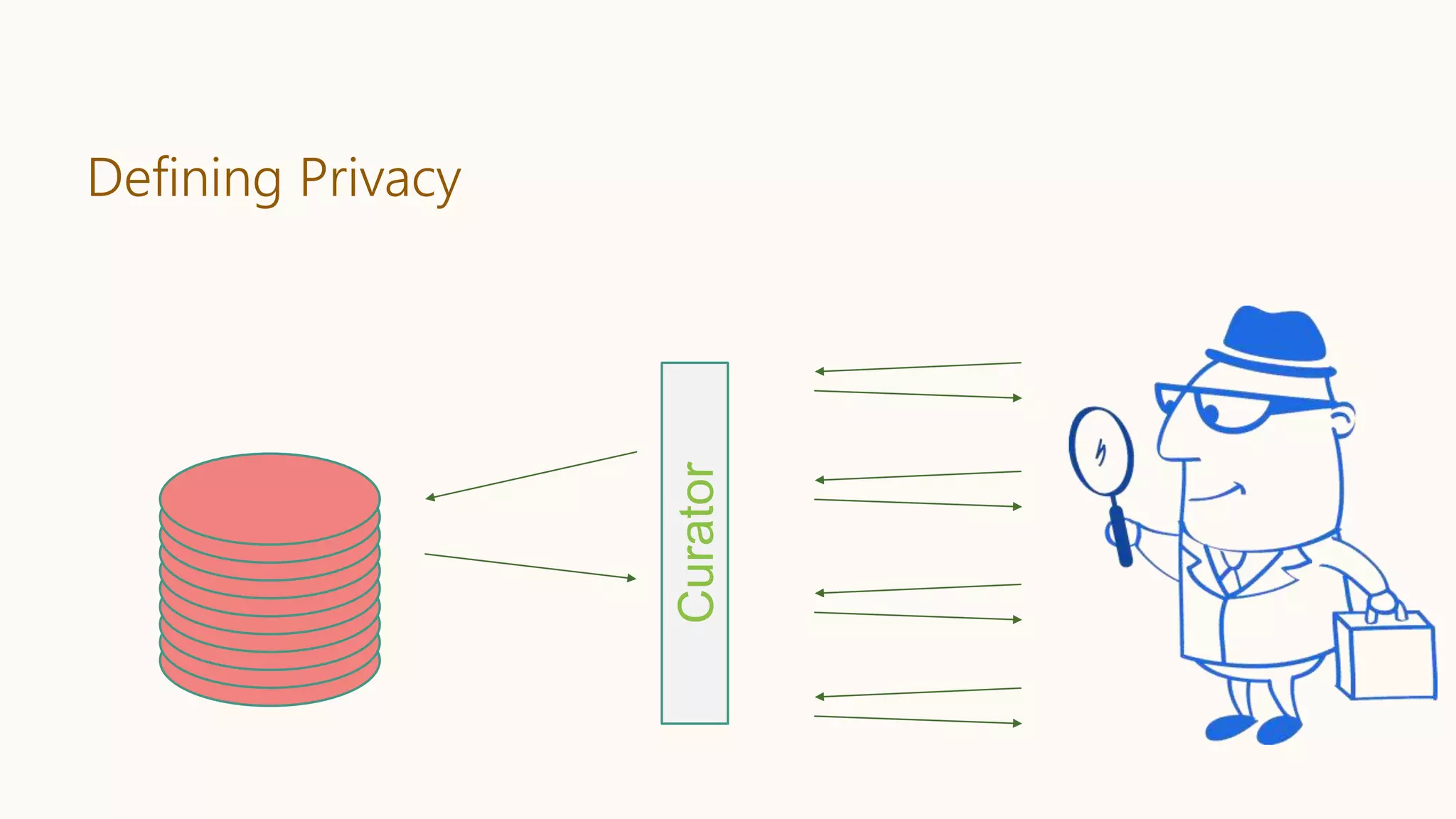 Curator
Defining Privacy
 