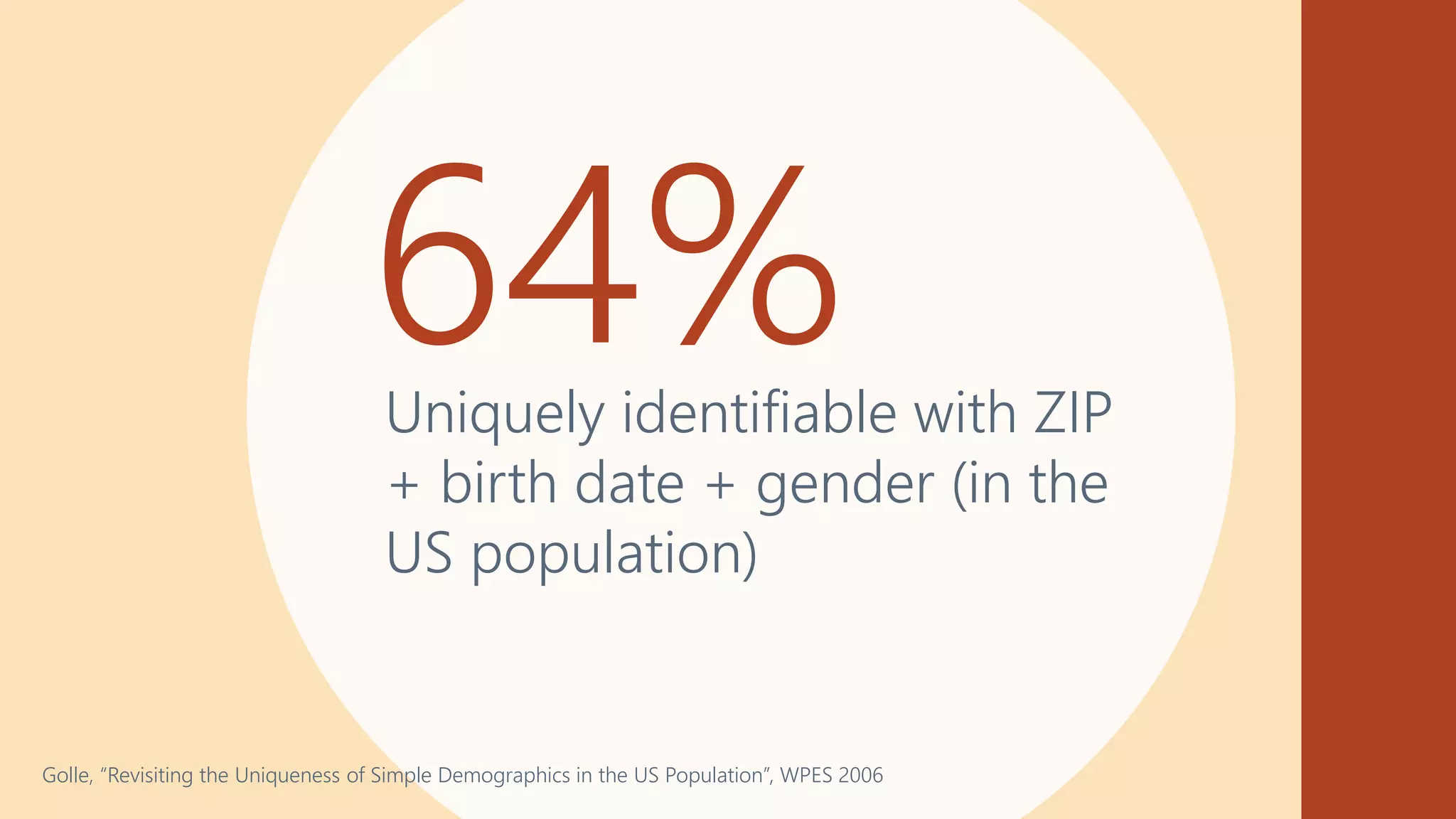 64%Uniquely identifiable with ZIP
+ birth date + gender (in the
US population)
Golle, “Revisiting the Uniqueness of Simple Demographics in the US Population”, WPES 2006
 