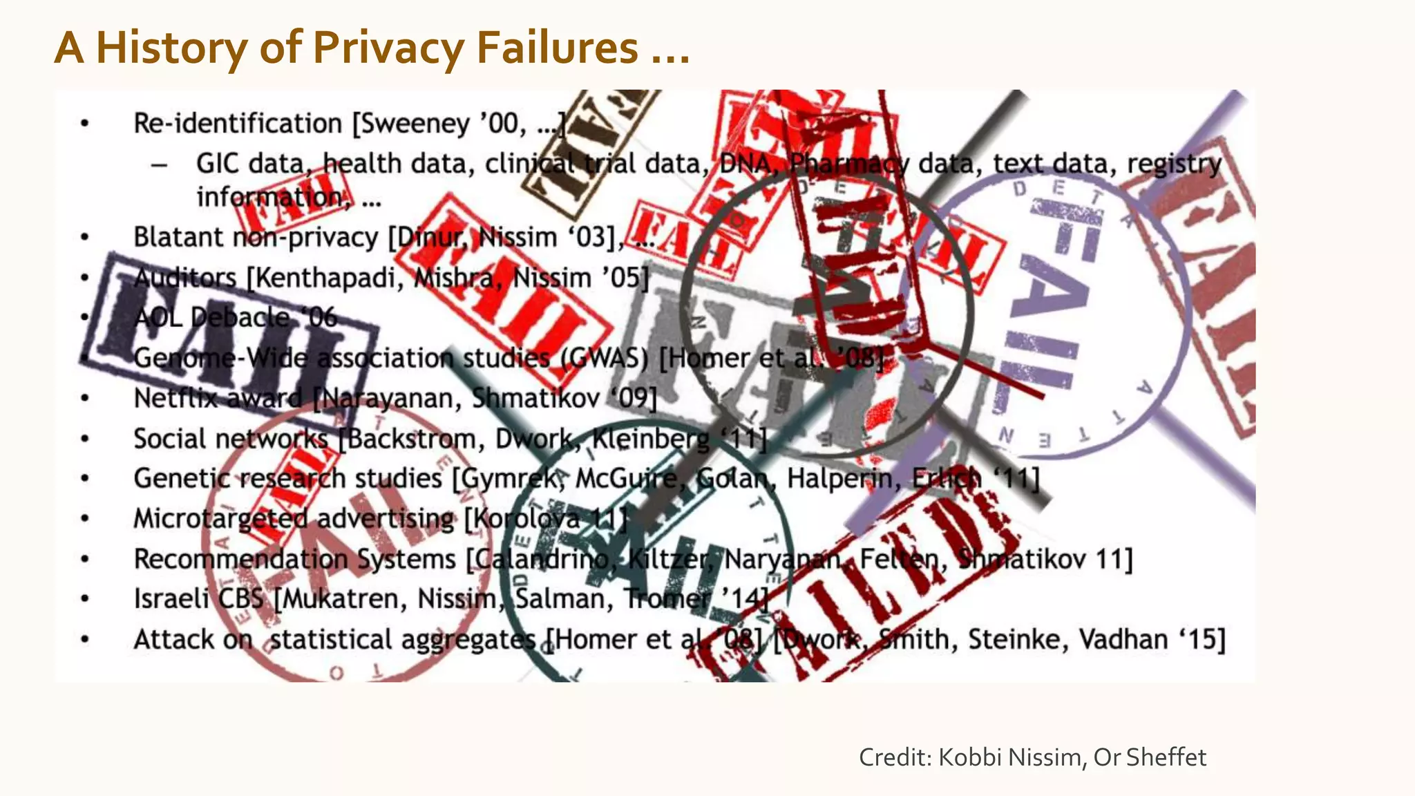 A History of Privacy Failures …
Credit: Kobbi Nissim,Or Sheffet
 