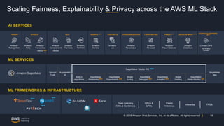 15© 2019 Amazon Web Services, Inc. or its affiliates. All rights reserved |
Scaling Fairness, Explainability & Privacy across the AWS ML Stack
VISION SPEECH TEXT SEARCH NEW CHATBOTS PERSONALIZATION FORECASTING FRAUD NEW DEVELOPMENT NEW CONTACT CENTERS
NEW
Amazon SageMaker Ground
Truth
Augmented
AI
SageMaker
Neo
Built-in
algorithms
SageMaker
Notebooks NEW
SageMaker
Experiments NEW
Model
tuning
SageMaker
Debugger NEW
SageMaker
Autopilot NEW
Model
hosting
SageMaker
Model Monitor NEW
Deep Learning
AMIs & Containers
GPUs &
CPUs
Elastic
Inference
Inferentia FPGA
Amazon
Rekognition
Amazon
Polly
Amazon
Transcribe
+Medical
Amazon
Comprehend
+Medical
Amazon
Translate
Amazon
Lex
Amazon
Personalize
Amazon
Forecast
Amazon
Fraud Detector
Amazon
CodeGuru
AI SERVICES
ML SERVICES
ML FRAMEWORKS & INFRASTRUCTURE
Amazon
Textract
Amazon
Kendra
Contact Lens
For Amazon
Connect
SageMaker Studio IDE NEW
NEW
NEW
NEW
NEW
 