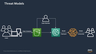 © 2020, Amazon Web Services, Inc. or its Affiliates. All rights reserved.
Threat Models
 