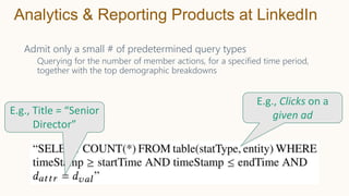 Admit only a small # of predetermined query types
Querying for the number of member actions, for a specified time period,
together with the top demographic breakdowns
Analytics & Reporting Products at LinkedIn
E.g., Title = “Senior
Director”
E.g., Clicks on a
given ad
 