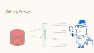 Curator
Defining Privacy
 