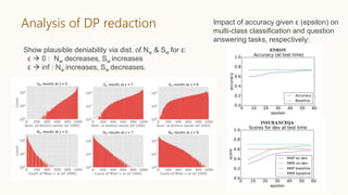 Analysis of DP redaction
Show plausible deniability via dist. of Nw & Sw for ε:
ε  0 : Nw decreases, Sw increases
ε  inf : Nw increases, Sw decreases.
Impact of accuracy given ε (epsilon) on
multi-class classification and question
answering tasks, respectively:
 