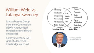 Massachusetts Group
Insurance Commission
(1997): Anonymized
medical history of state
employees
William Weld vs
Latanya Sweeney
Latanya Sweeney (MIT
grad student): $20 –
Cambridge voter roll
born July 31, 1945
resident of 02138
 
