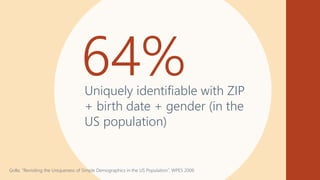 64%Uniquely identifiable with ZIP
+ birth date + gender (in the
US population)
Golle, “Revisiting the Uniqueness of Simple...