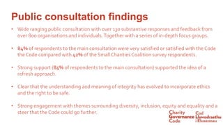 Public consultation findings
• Wide ranging public consultation with over 130 substantive responses and feedback from
over 800 organisations and individuals.Together with a series of in-depth focus groups.
• 84% of respondents to the main consultation were very satisfied or satisfied with the Code
the Code compared with 42% of the Small Charities Coalition survey respondents.
• Strong support (85% of respondents to the main consultation) supported the idea of a
refresh approach.
• Clear that the understanding and meaning of integrity has evolved to incorporate ethics
and the right to be safe.
• Strong engagement with themes surrounding diversity, inclusion, equity and equality and a
steer that the Code could go further.
 