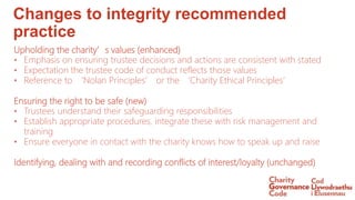 Upholding the charity’s values (enhanced)
• Emphasis on ensuring trustee decisions and actions are consistent with stated
...