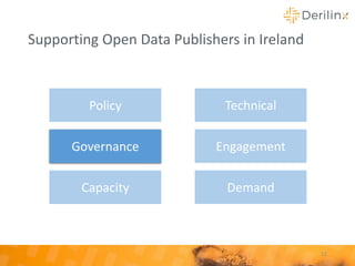 Supporting Open Data Publishers in Ireland
11
Policy
Governance
Capacity
Technical
Engagement
Demand
 