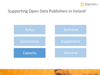 Supporting Open Data Publishers in Ireland
13
Policy
Governance
Capacity
Technical
Engagement
Demand
 