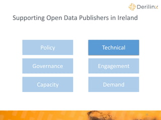 Supporting Open Data Publishers in Ireland
15
Policy
Governance
Capacity
Technical
Engagement
Demand
 