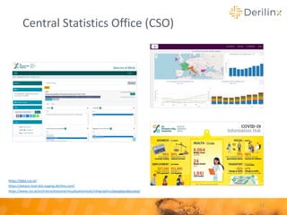 Central Statistics Office (CSO)
22
https://data.cso.ie/
https://dataviz.losd-dck.staging.derilinx.com/
https://www.cso.ie/en/interactivezone/visualisationtools/infographics/peopleandsociety/
 