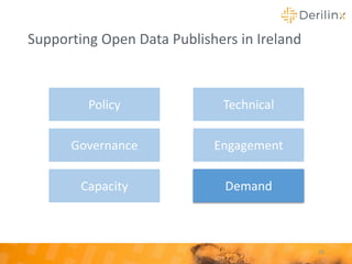 Supporting Open Data Publishers in Ireland
26
Policy
Governance
Capacity
Technical
Engagement
Demand
 