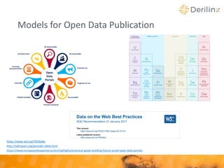 Models for Open Data Publication
7
https://www.w3.org/TR/dwbp
http://odimpact.org/periodic-table.html
https://www.europeandataportal.eu/en/highlights/practical-guide-building-future-proof-open-data-portals
 