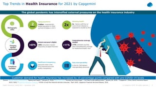 2© Capgemini 2020. All rights reserved |Health Insurance Trends 2021 – November 2020
Top Trends in Health Insurance for 20...