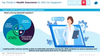 9© Capgemini 2020. All rights reserved |Health Insurance Trends 2021 – November 2020
Top Trends in Health Insurance for 20...
