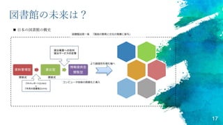 17
図書館の未来は？
 日本の図書館の概史
コンピュータ技術の高度化と導入
図書館法第一条 「国民の教育と文化の発展に寄与」
より創造性を育む場へ
 