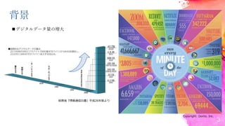 3
背景
デジタルデータ量の増大
総務省『情報通信白書』平成26年版より
Copyright: Domo, Inc.
 