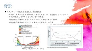 5
背景
テクノロジーの高度化と遍在化: 技術的失業
我々は，ホスピタリティやマネジメントと並んで，創造性(クリエイティビ
ティ)を重視しなければならないといわれる。
・図書館員自身の立場として＝コンピュータ化されない仕事
・社会教育施設の目的として＝未来で活躍する人の育成
参照:Frey, C. B.; Osborne, M. A.(2013)
 