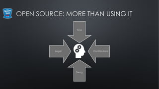 Time
Contributions
Swag
Legal