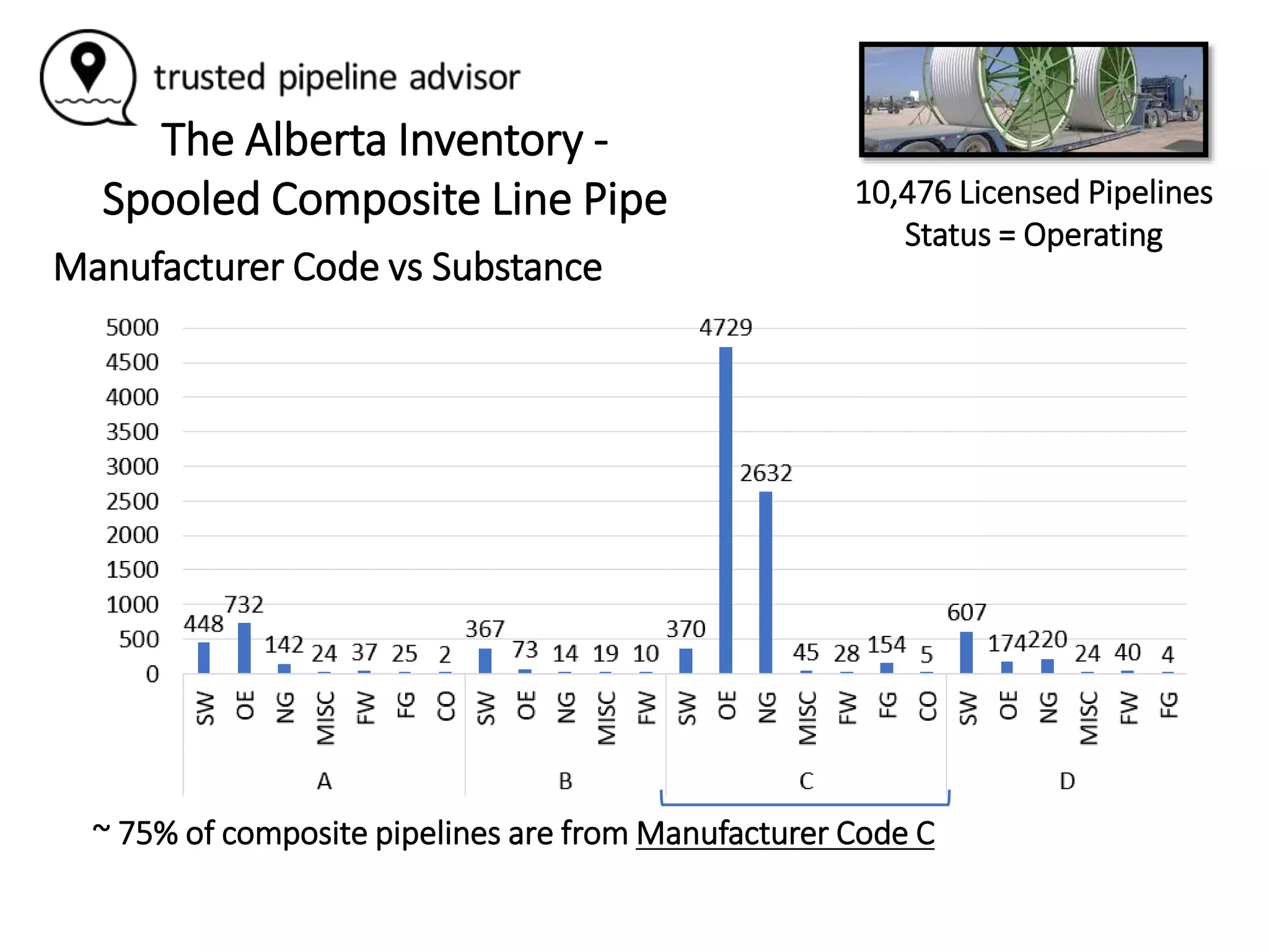 Pipeline Risk Assessment - Composite Pipelines