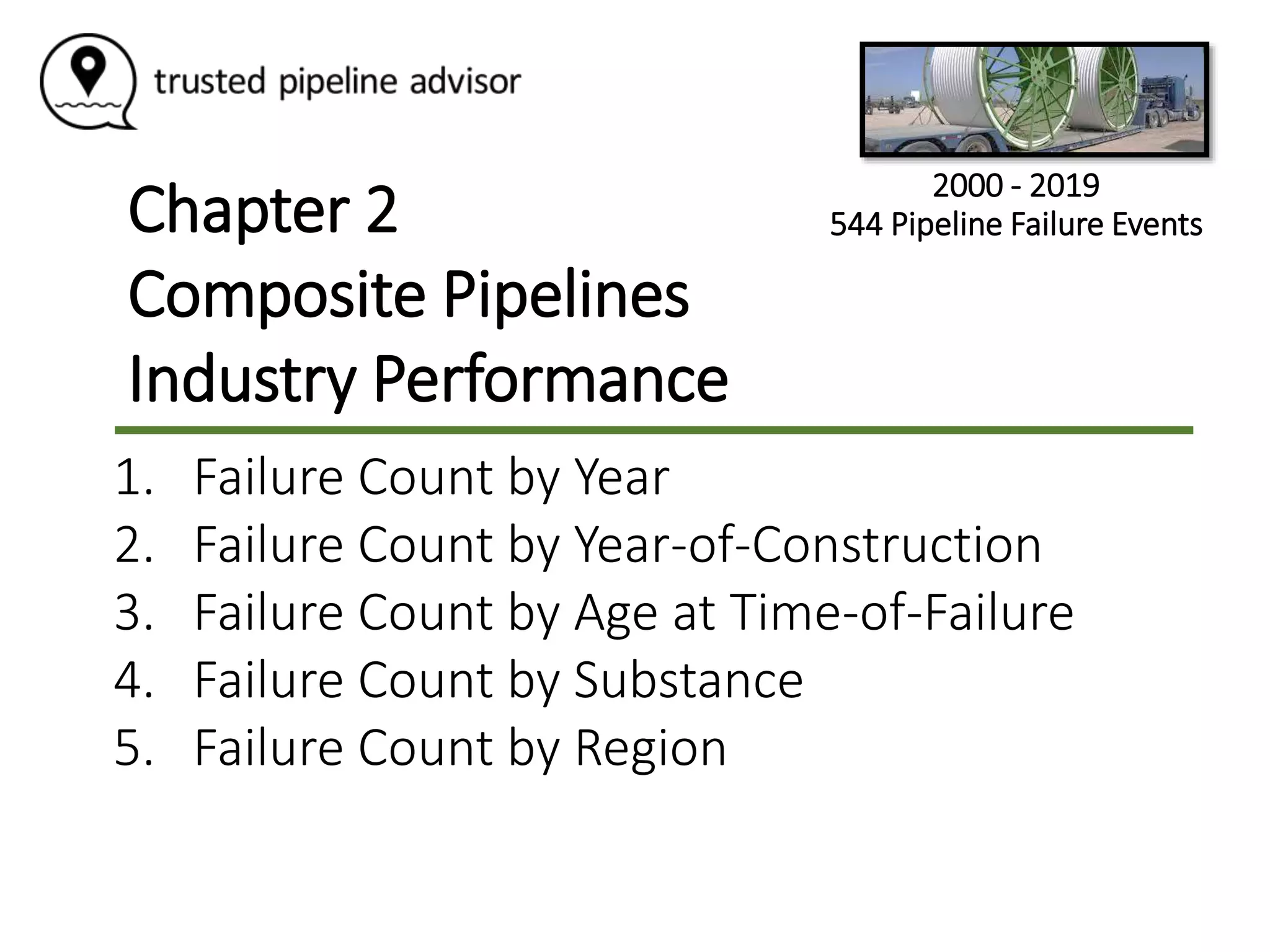 Pipeline Risk Assessment - Composite Pipelines