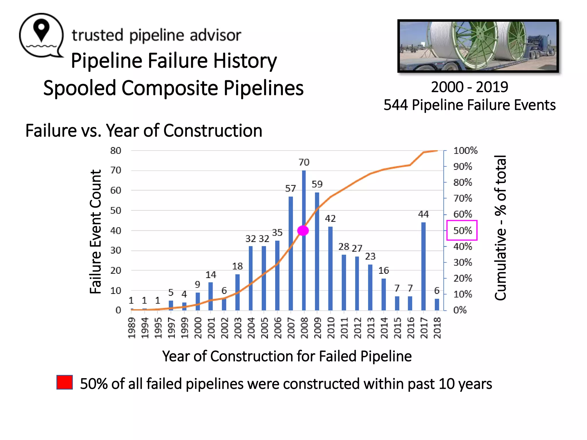 Pipeline Risk Assessment - Composite Pipelines