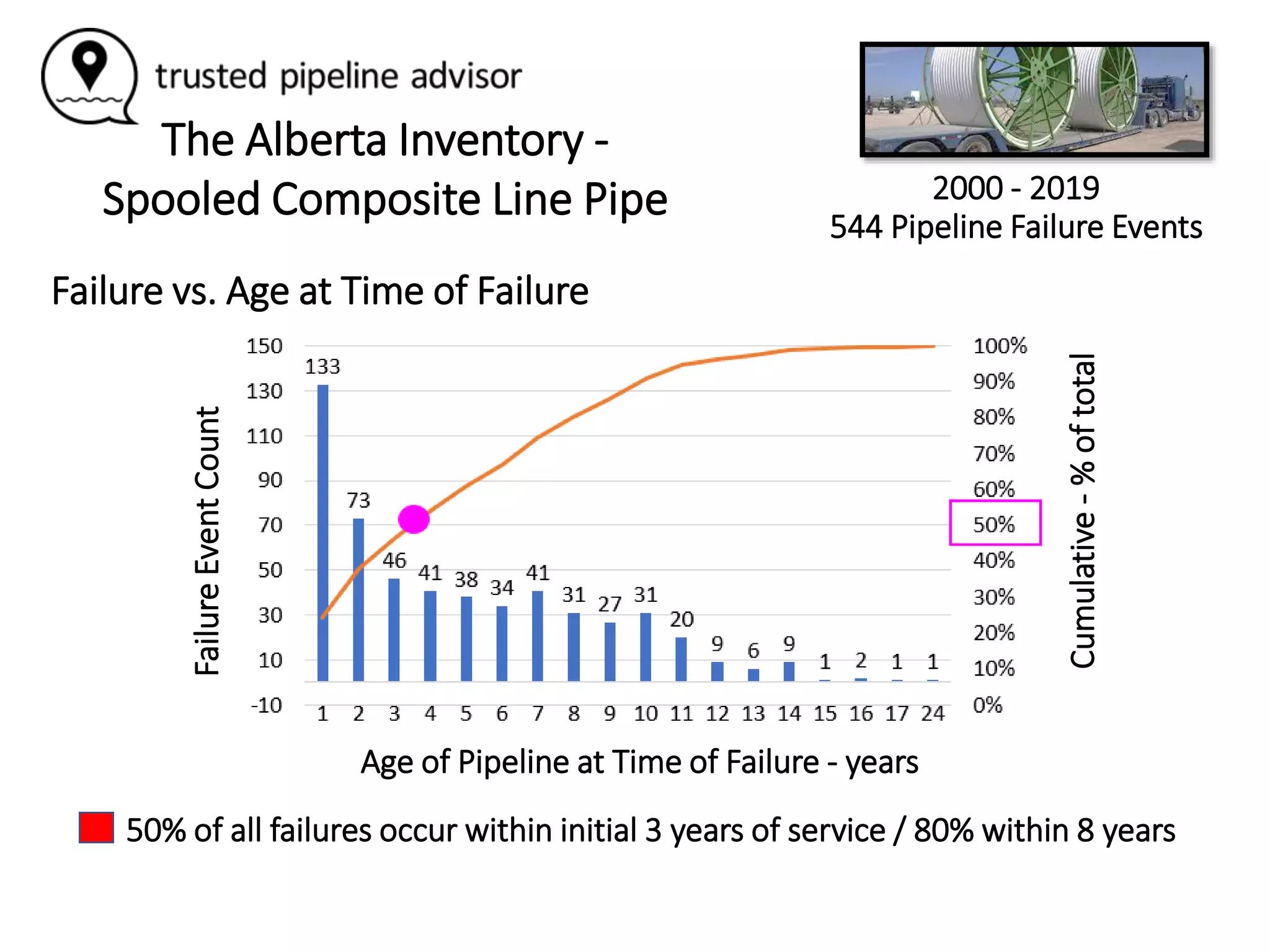 Pipeline Risk Assessment - Composite Pipelines