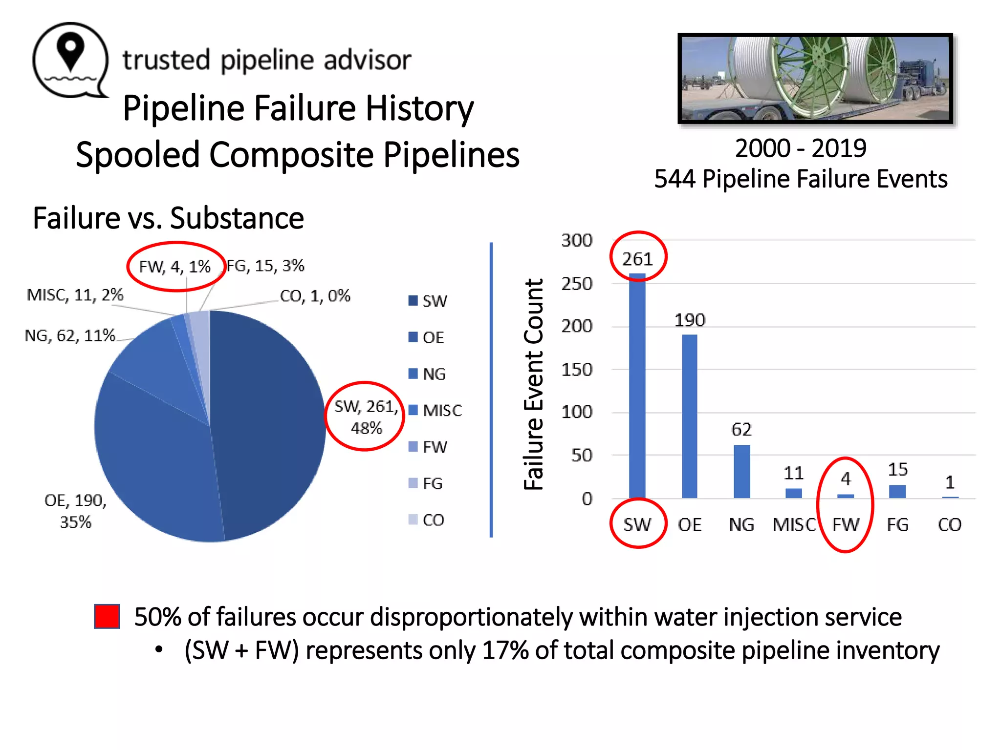 Pipeline Risk Assessment - Composite Pipelines