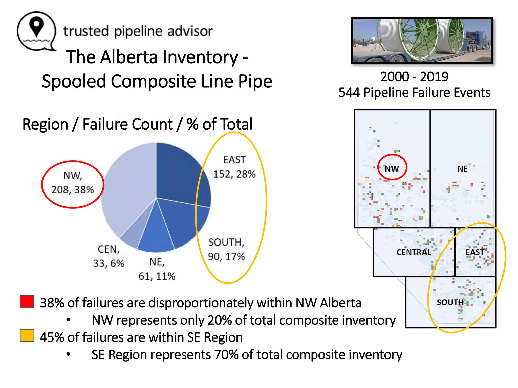 Pipeline Risk Assessment - Composite Pipelines